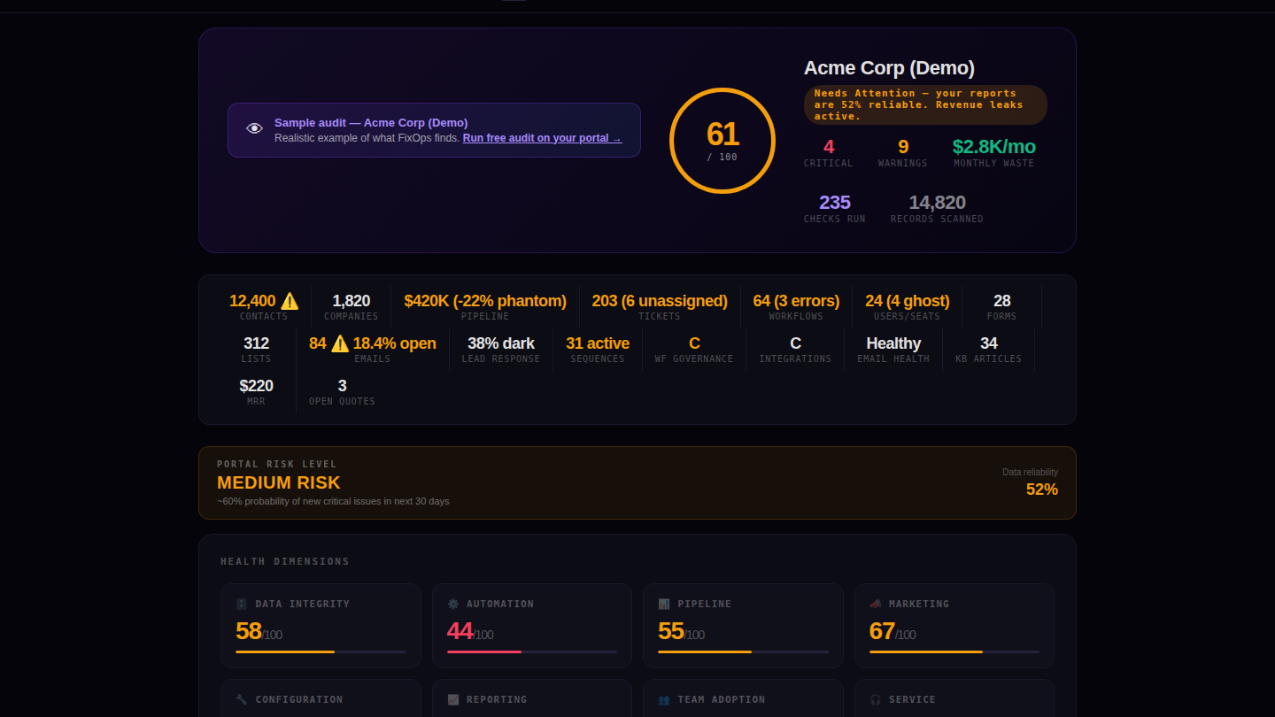 FixOps portal health score showing overall grade, critical issues, and hub breakdown